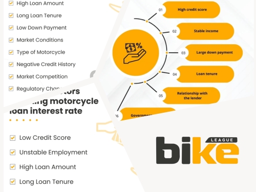 factors affecting bike loan interest rate in India