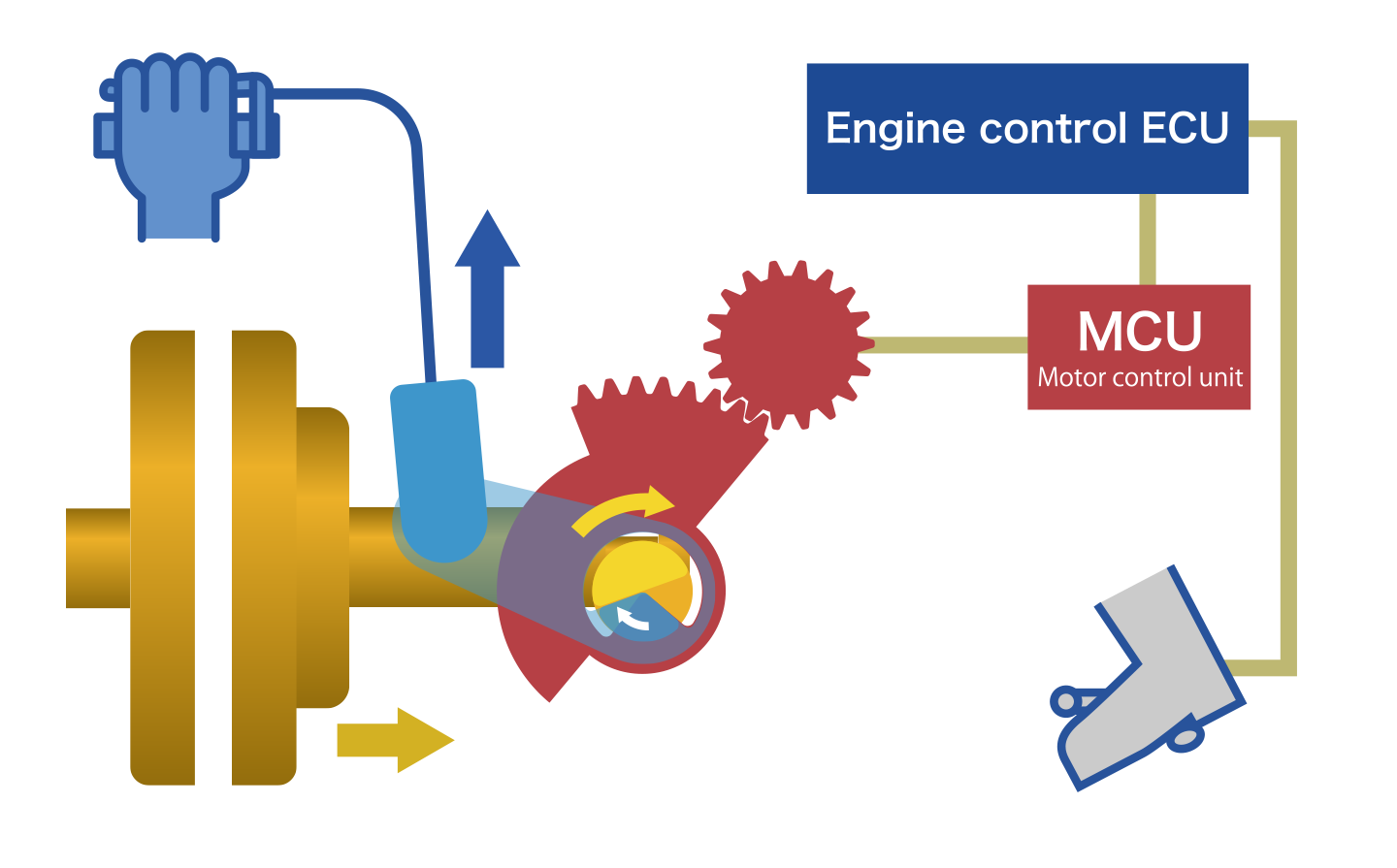 Manual Clutch Operation