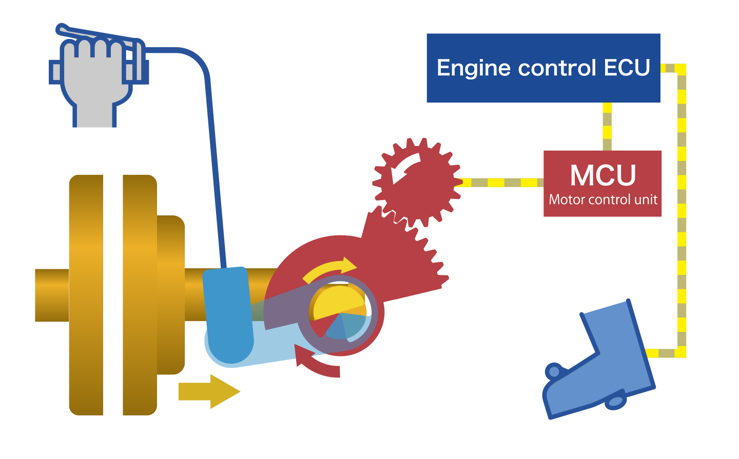 Motor Control Diagram