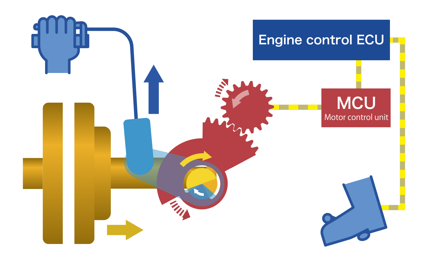 Motor Override Diagram