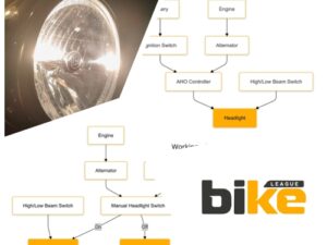 Automatic Headlamp On AHO in bikes in India