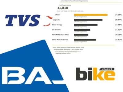 EV Two-Wheeler Brand Preferences in India in FY26