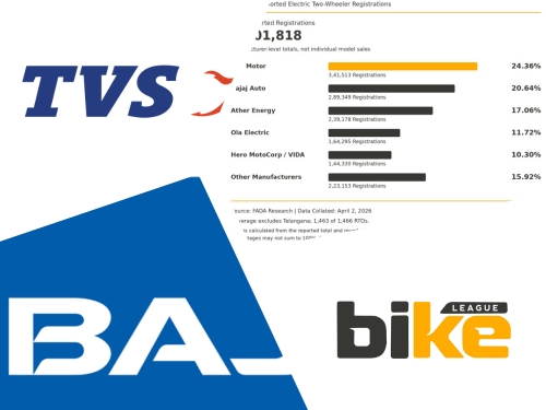 EV Two-Wheeler Brand Preferences in India in FY26