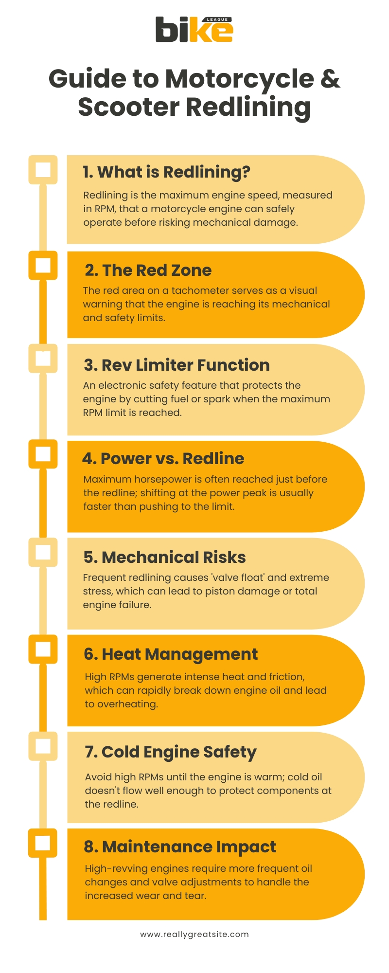 Guide to Motorcycle & Scooter Redlining