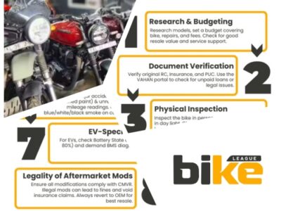 Second hand motorcycle: Things to know when buying in India
