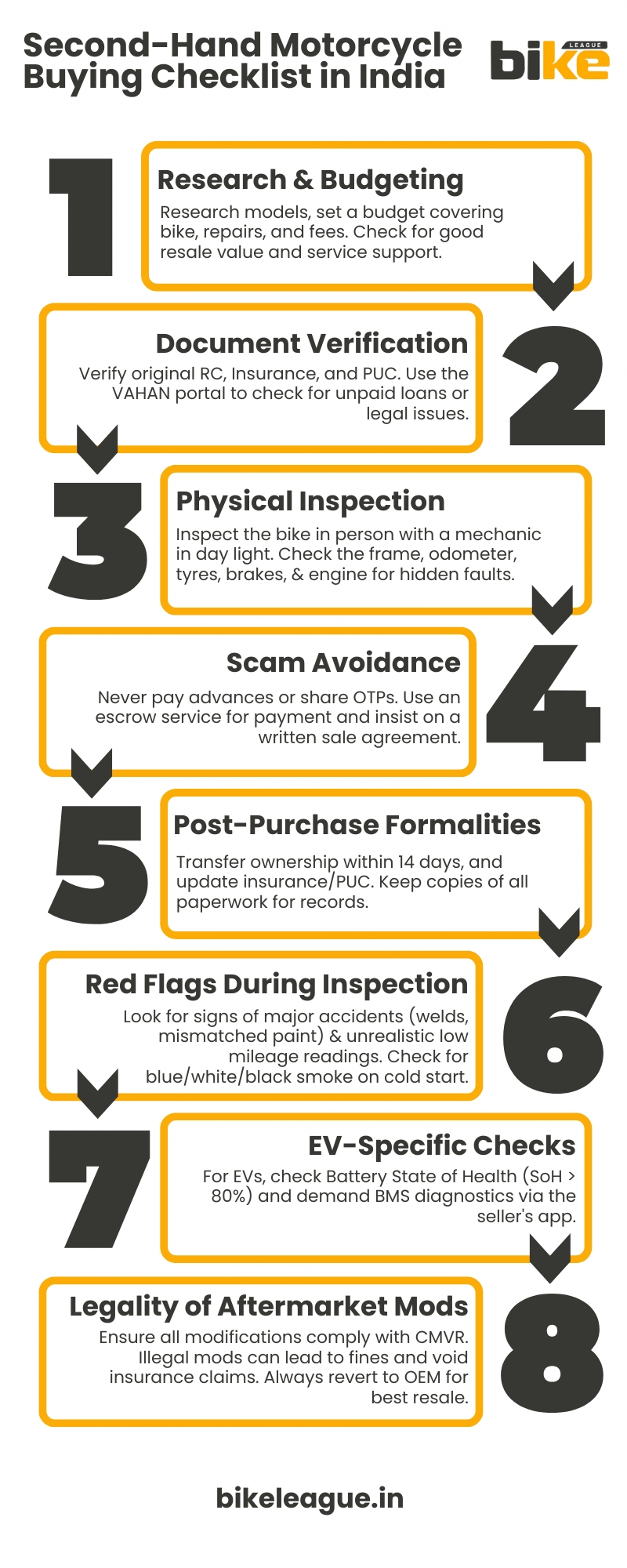 second hand motorcycle buying checklist India
