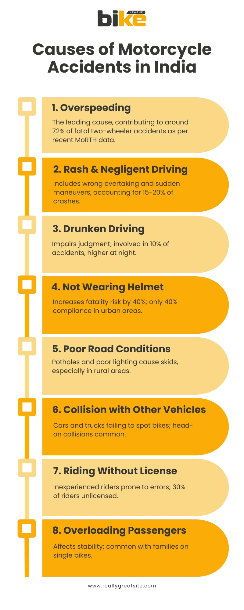 Causes of Motorcycle Accidents in India