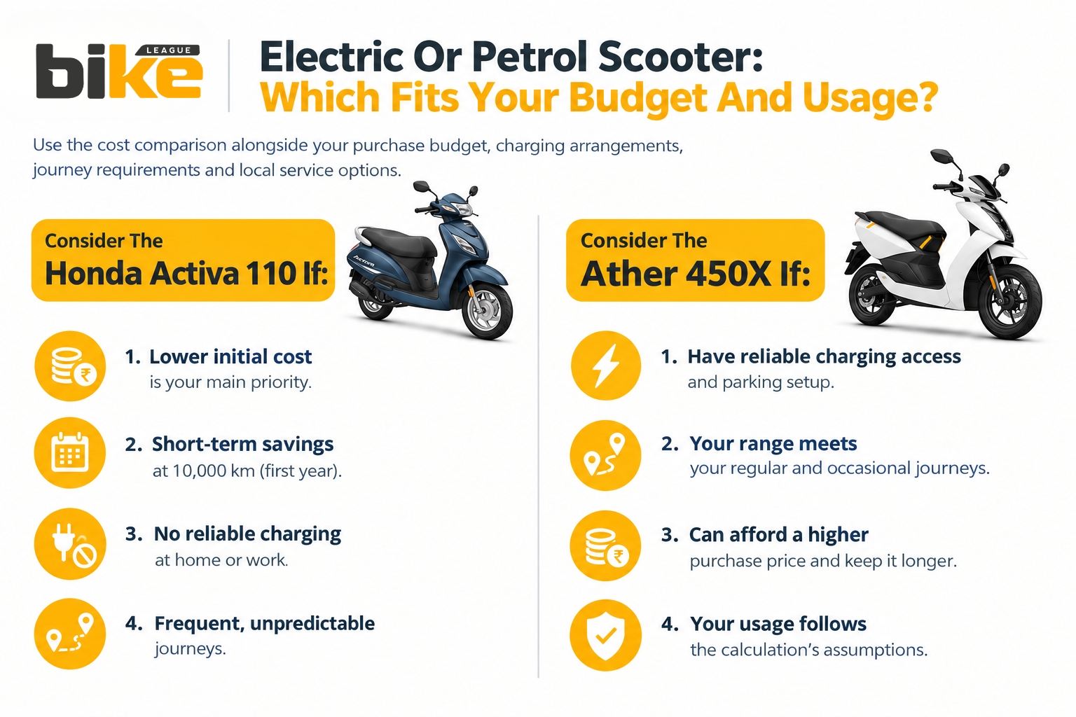 Electric Or Petrol Scooter Which Fits Your Budget And Usage