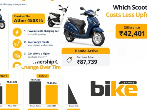 Electric Scooter vs Petrol Scooter: Cost Comparison