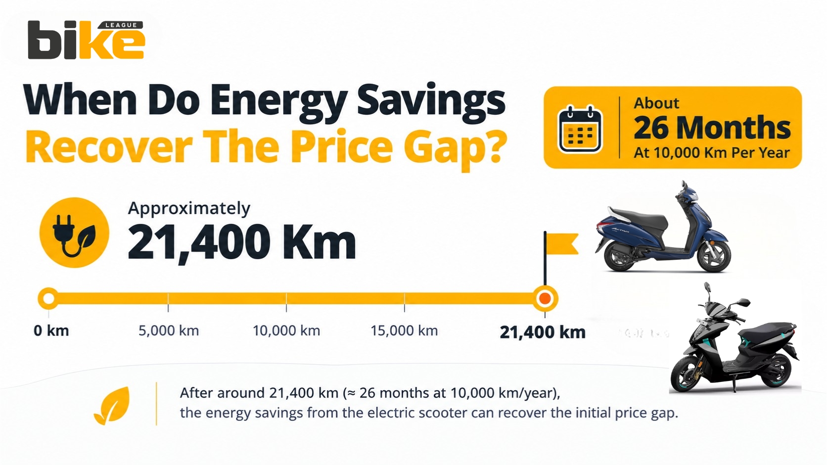 Energy Savings Price Gap Timeline