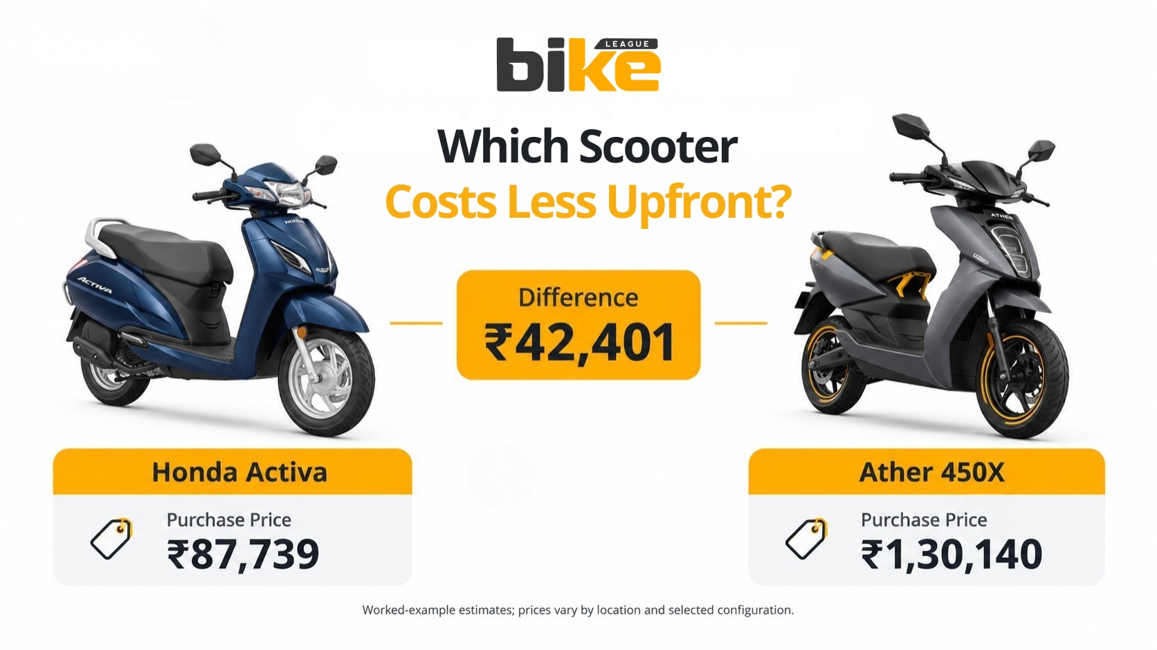 Which scooter costs less upfront electric or petrol