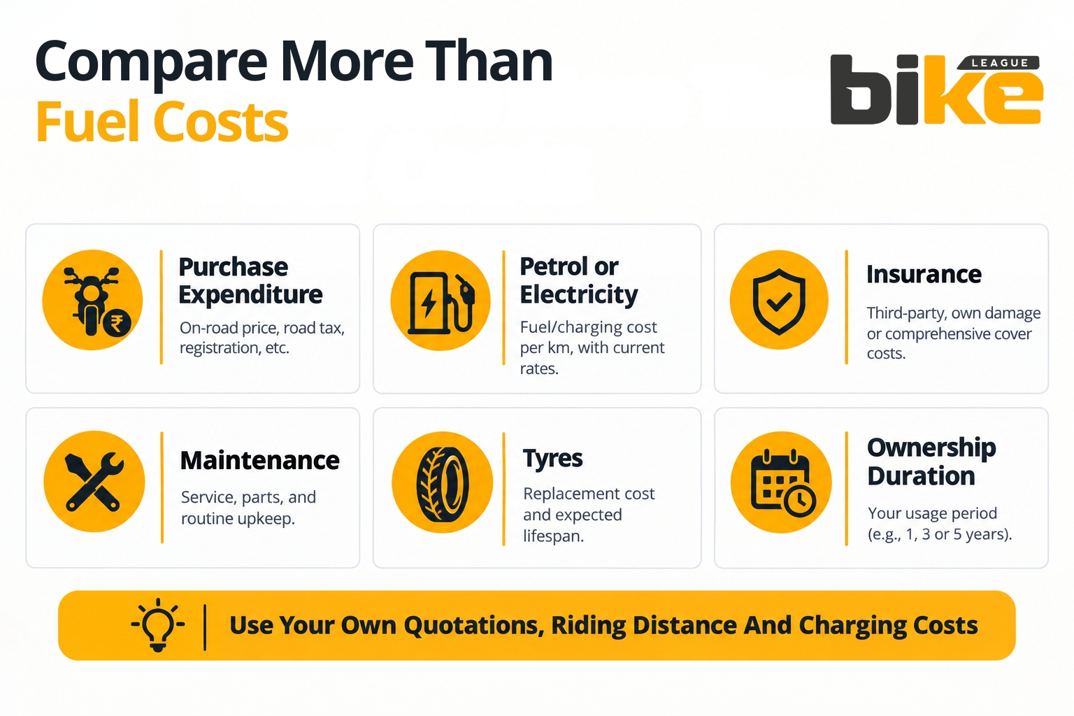 when comparing electric and petrol scooter donot consider only fuel costs