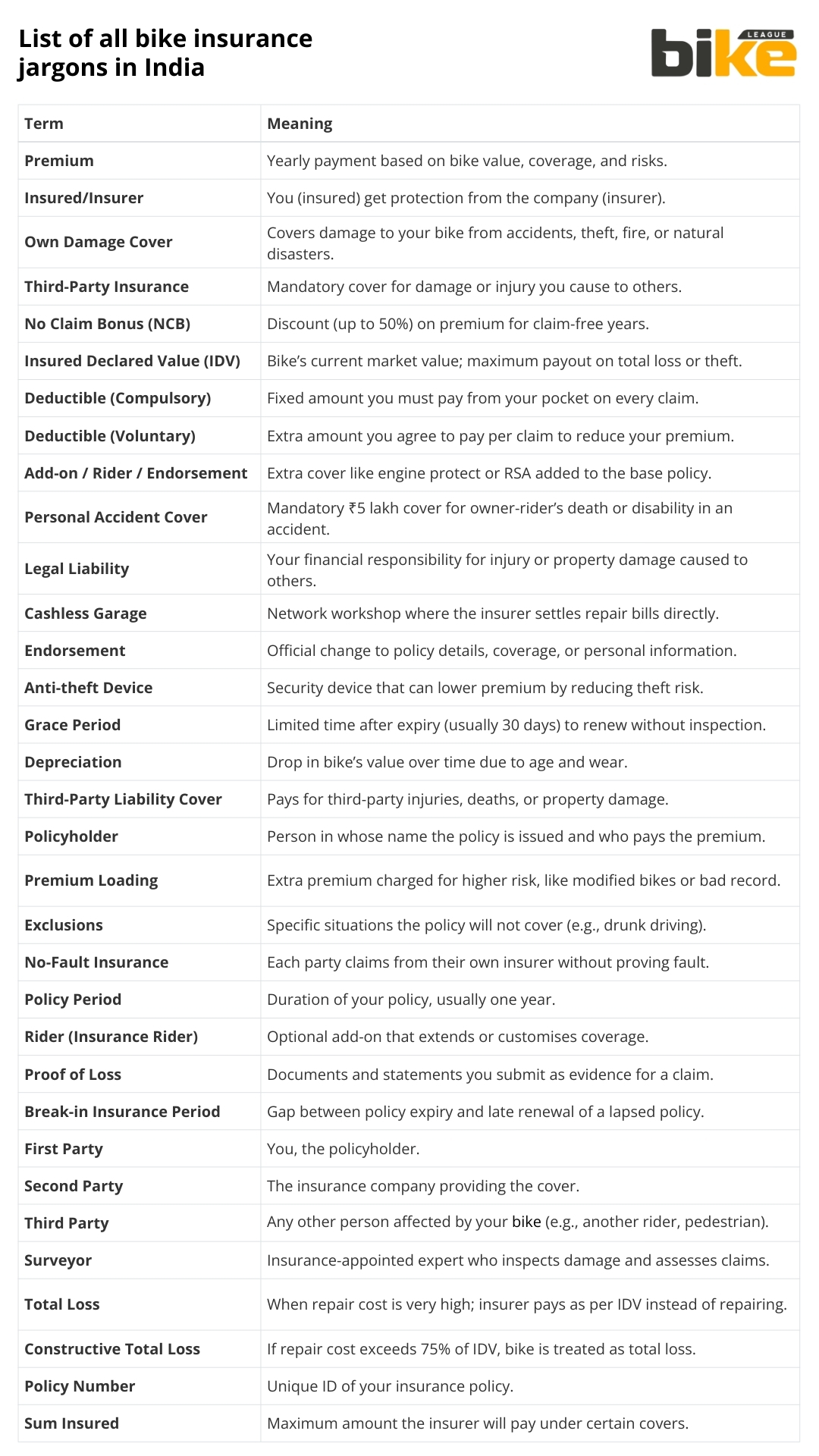 List of all bike insurance jargons in India