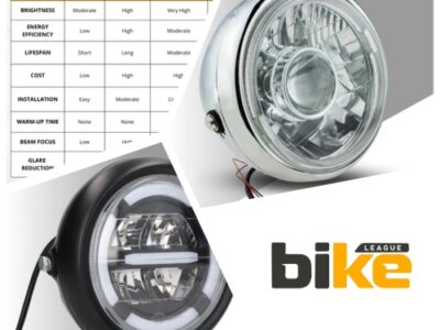 Motorcycle headlight in India - Everything you need to know