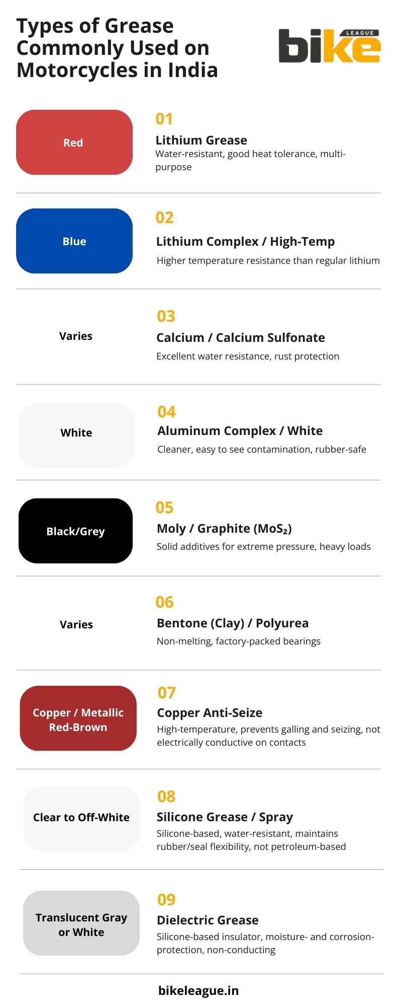 Types of Grease Commonly Used on Motorcycles in India
