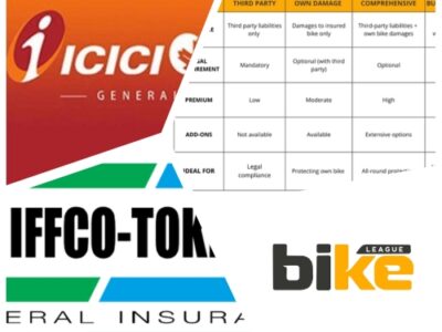 Two wheeler insurance in India – How to buy and select