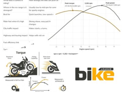 Power & Torque in Two‑Wheelers: A Detailed Guide