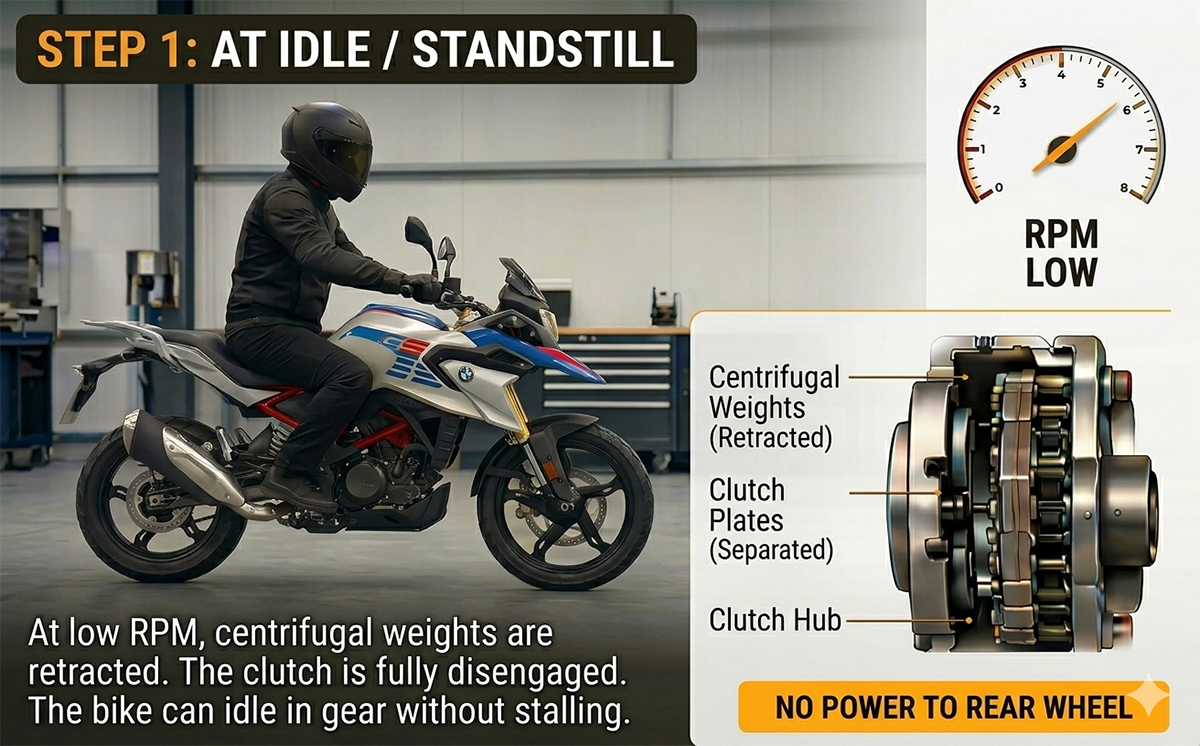 BMW Easy Ride Clutch working - Step 1