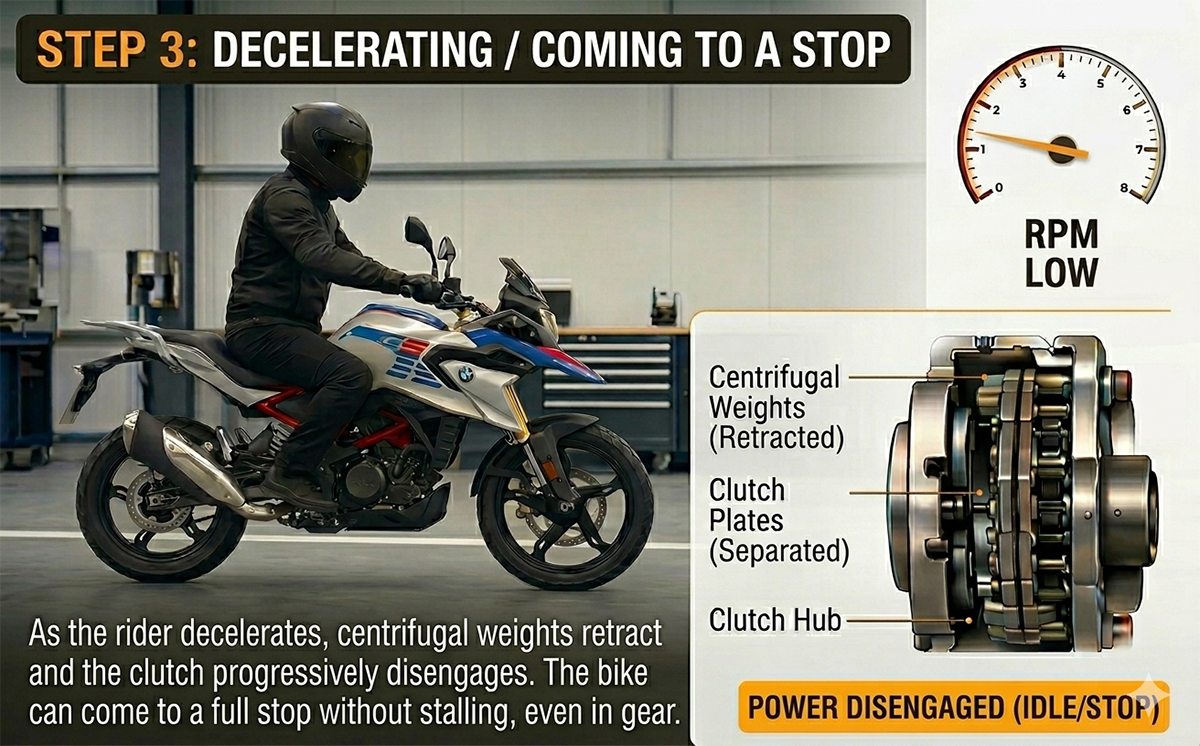 BMW Easy Ride Clutch working - Step 3