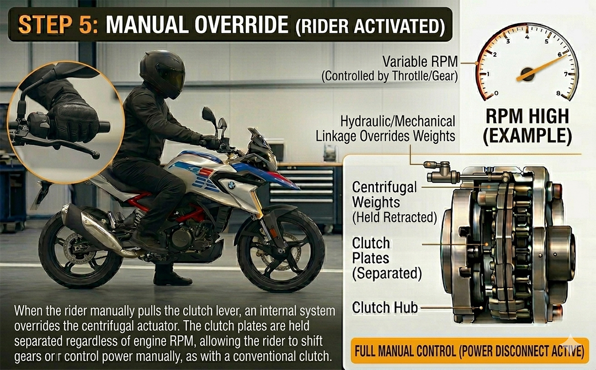 BMW Easy Ride Clutch working - Step 5