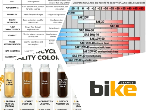 Bike engine oil - Everything you need to know explained