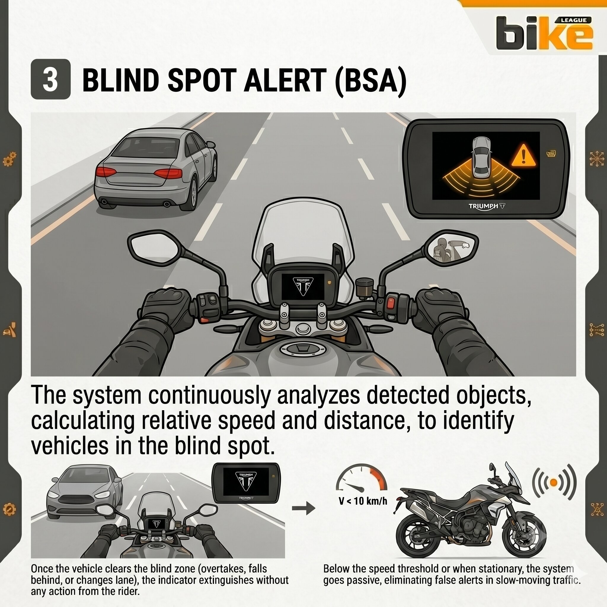 Triumph Blind Spot Radar -Step 3