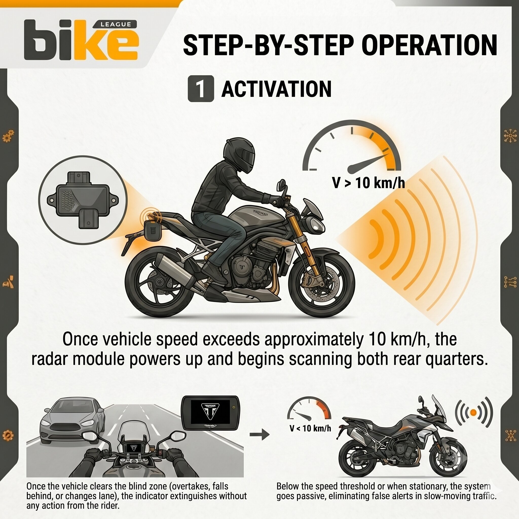 Triumph Blind Spot Radar -Step 1