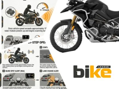 Triumph Blind Spot Radar: How It Works & Safety Benefits