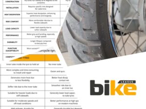 Two wheeler tyres - Different types, pros & cons