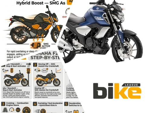 Yamaha Hybrid Technology (SMG): How It Works, Pros & Cons