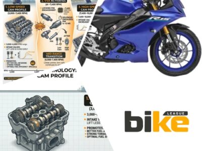 Yamaha VVA (Variable Valve Actuation) : How It Works & Benefits
