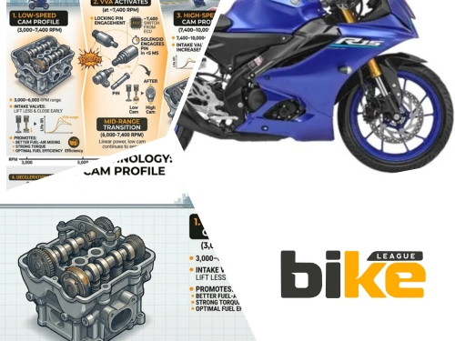 Yamaha VVA (Variable Valve Actuation) : How It Works & Benefits