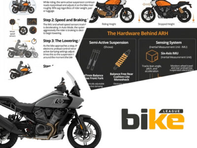 Harley Davidson Adaptive Ride Height Technology