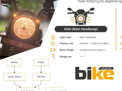 AHO in Bikes in India: Rules, Working & Battery Impact