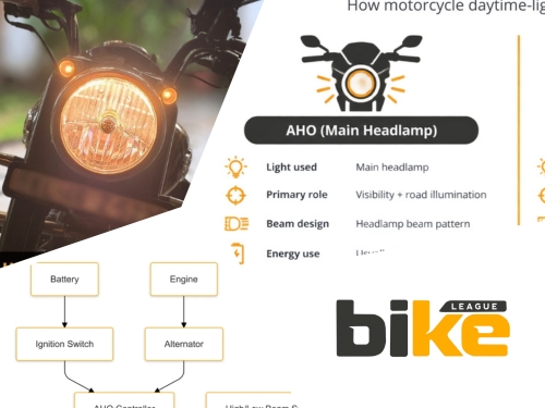 AHO in Bikes in India: Rules, Working & Battery Impact