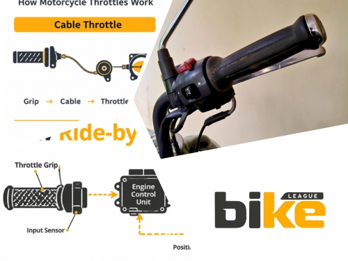 ride by wire vs cable throttle in bikes which is better
