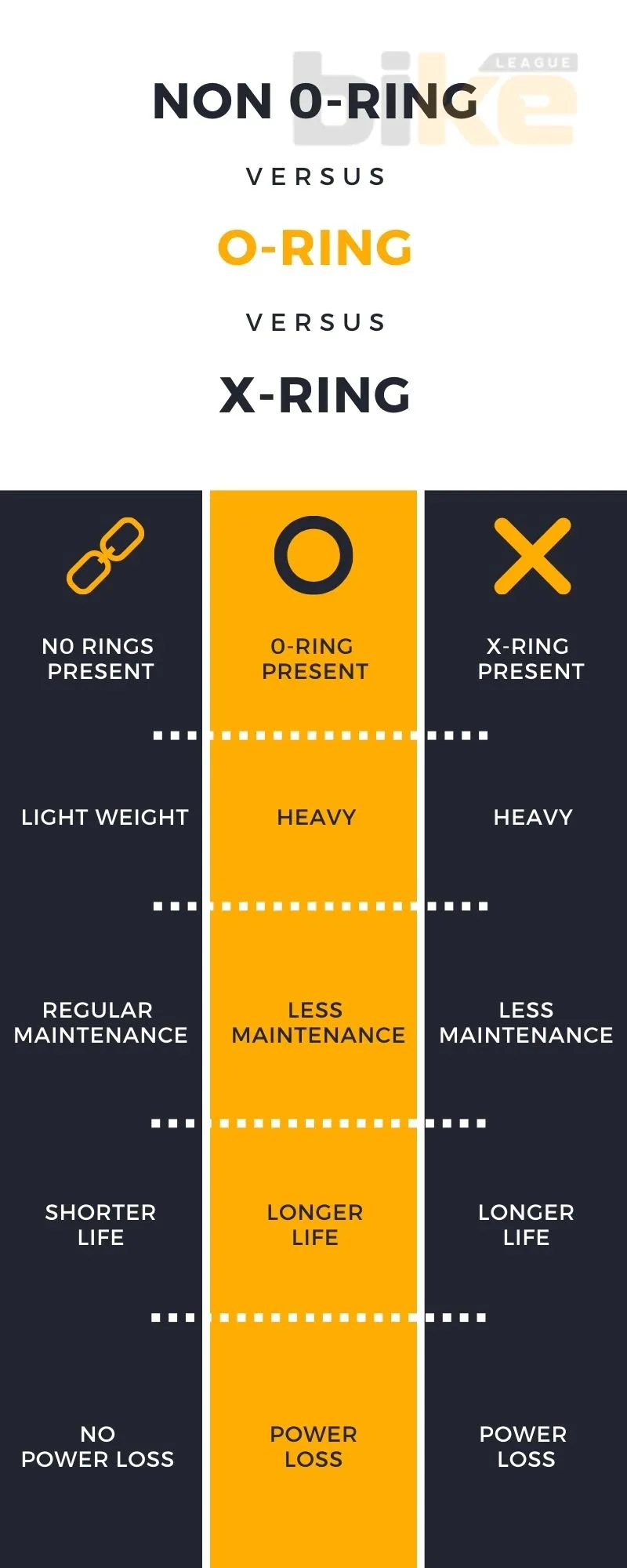 Types of motorcycle chain