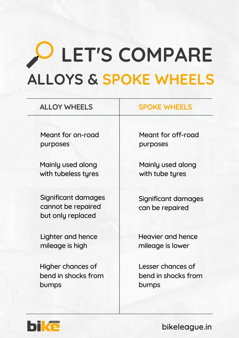 Comparison of motorcycle alloy wheels and spoke wheels