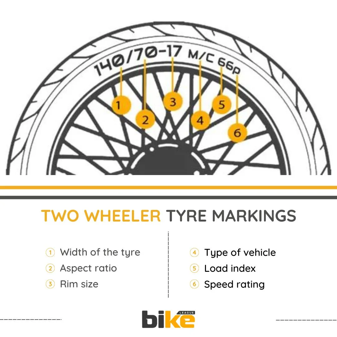 two wheeler tyre code