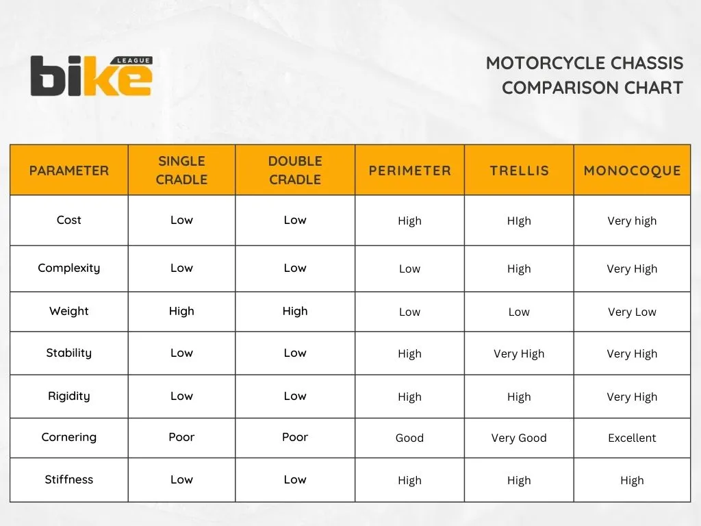 Motorcycle chassis comparison chart