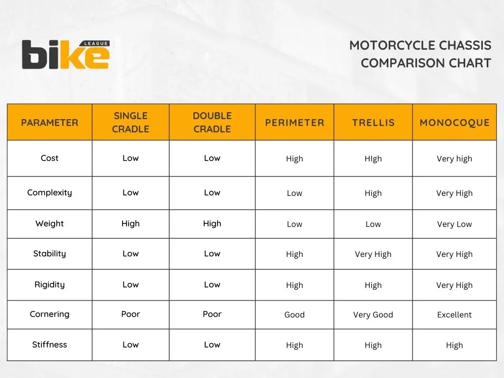 bike chassis comparison chart