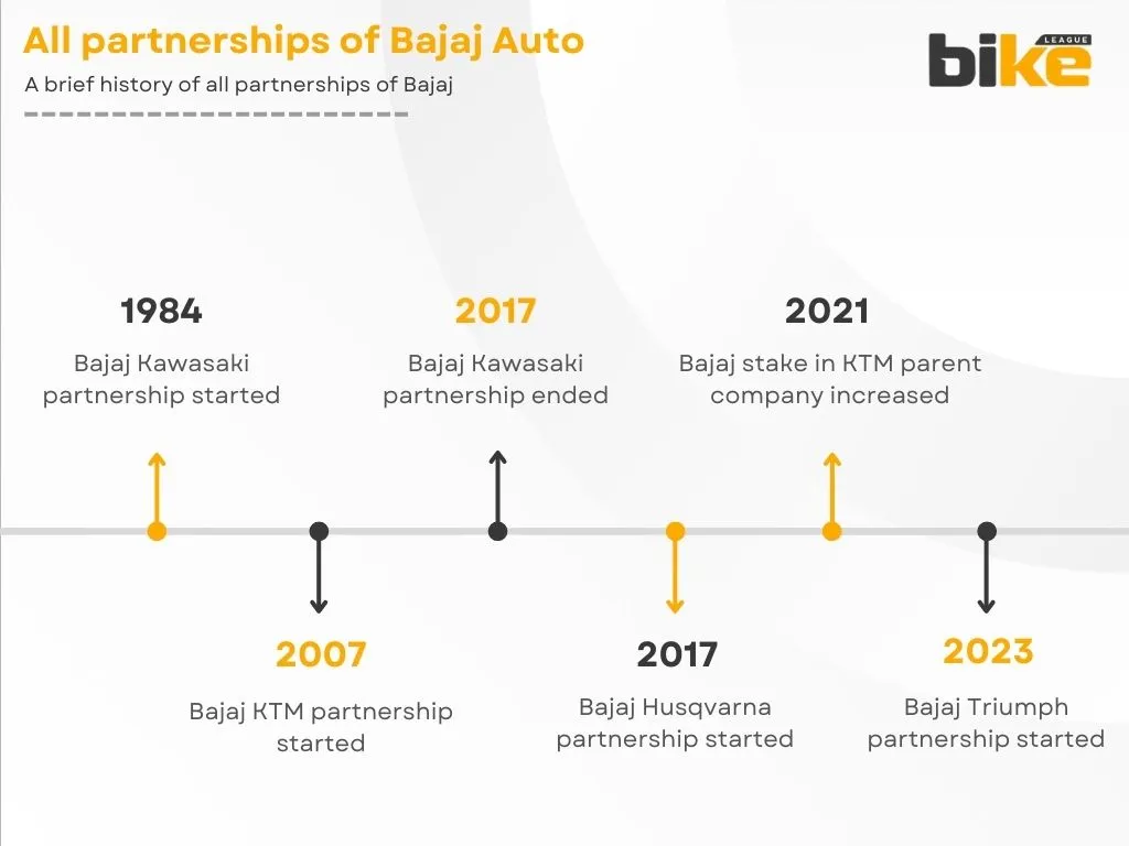 All business partnership of bajaj