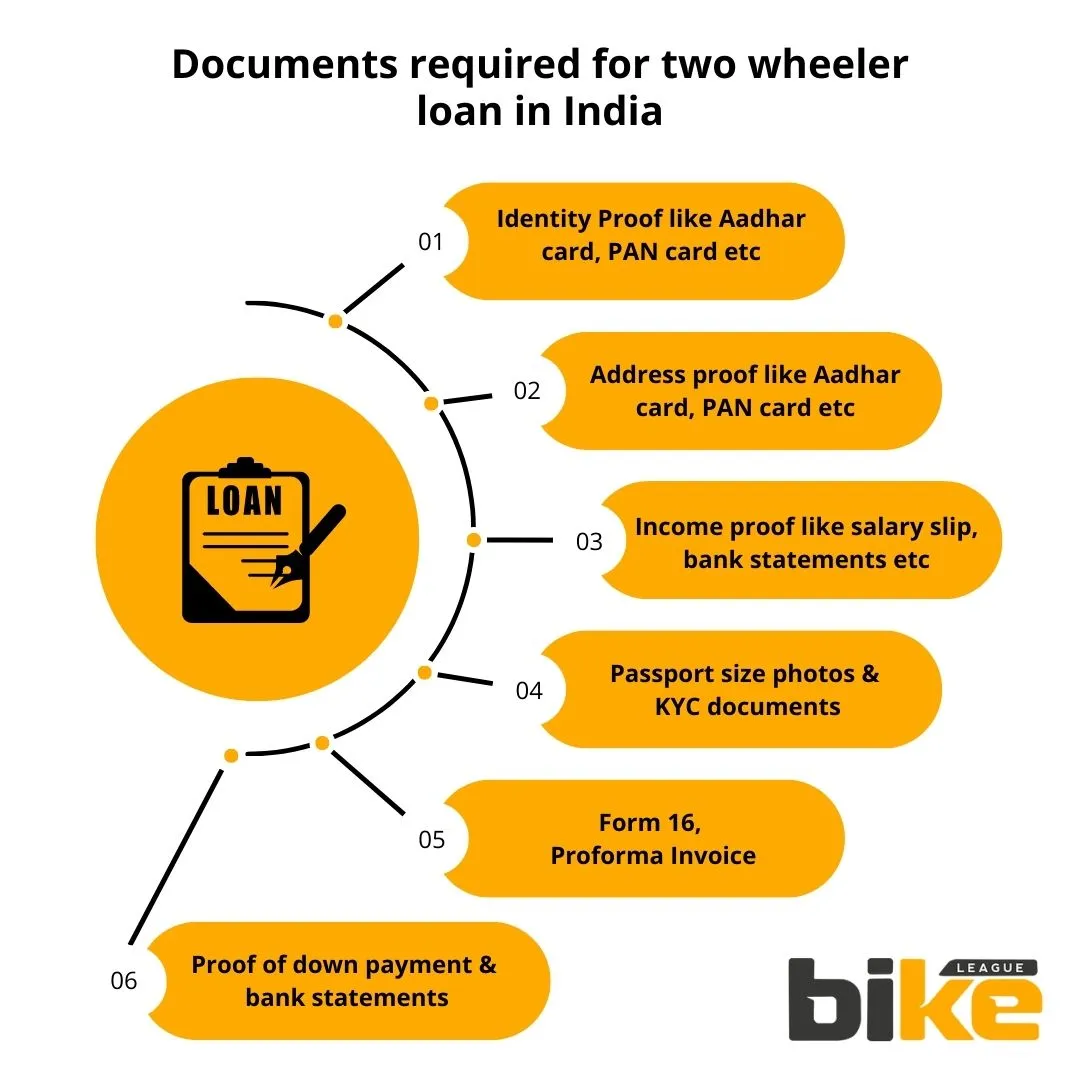 Documents required for two wheeler loan in India