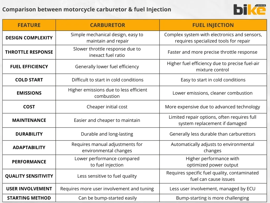 Comparison between motorcycle carburetor vs Fuel injection