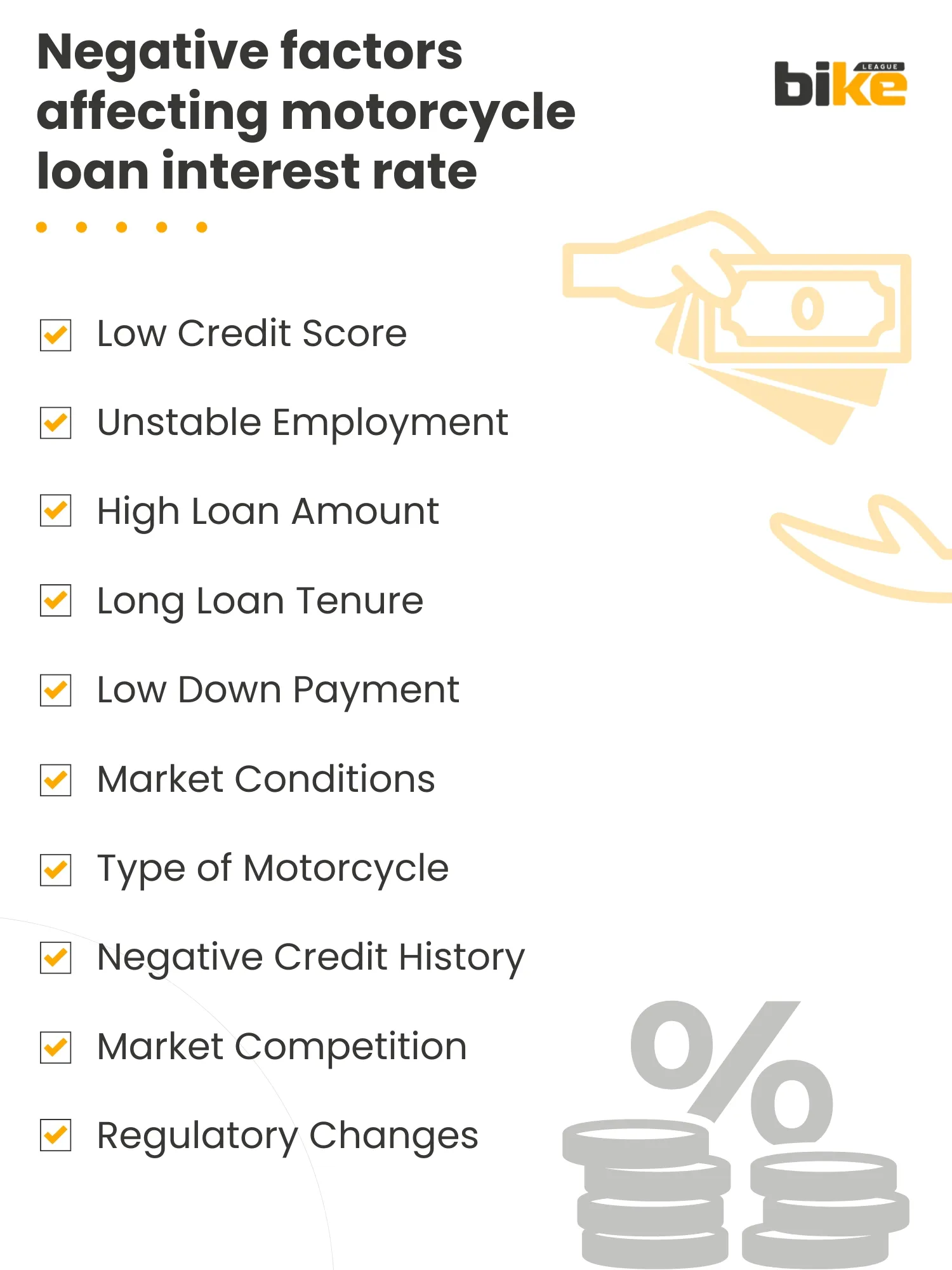 Negative factors affecting bike loan interest rate in India