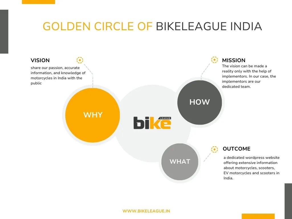 Golden Circle of Bikeleague India