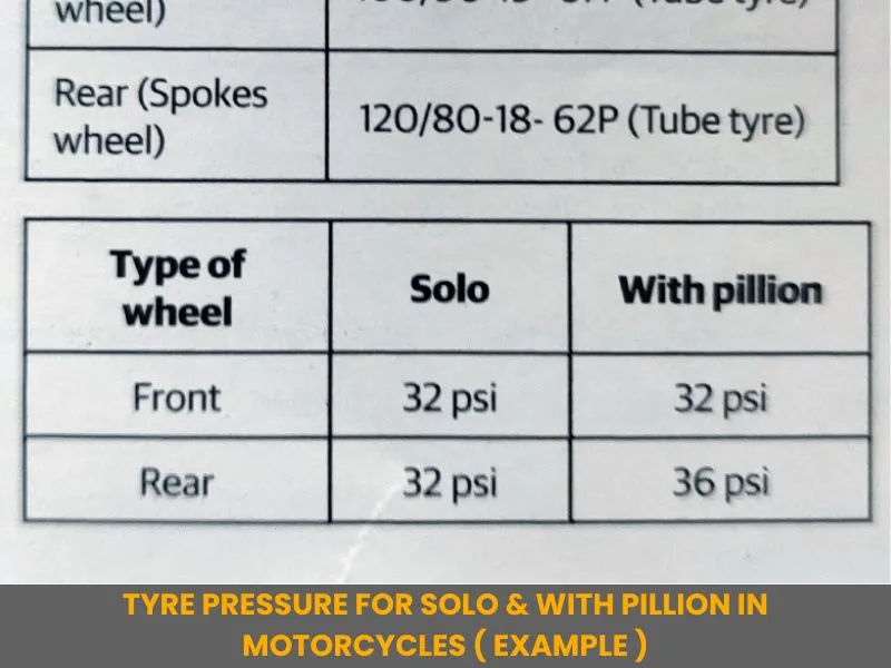 Tyre Pressure for solo and with pillion in motorcycles (Example)