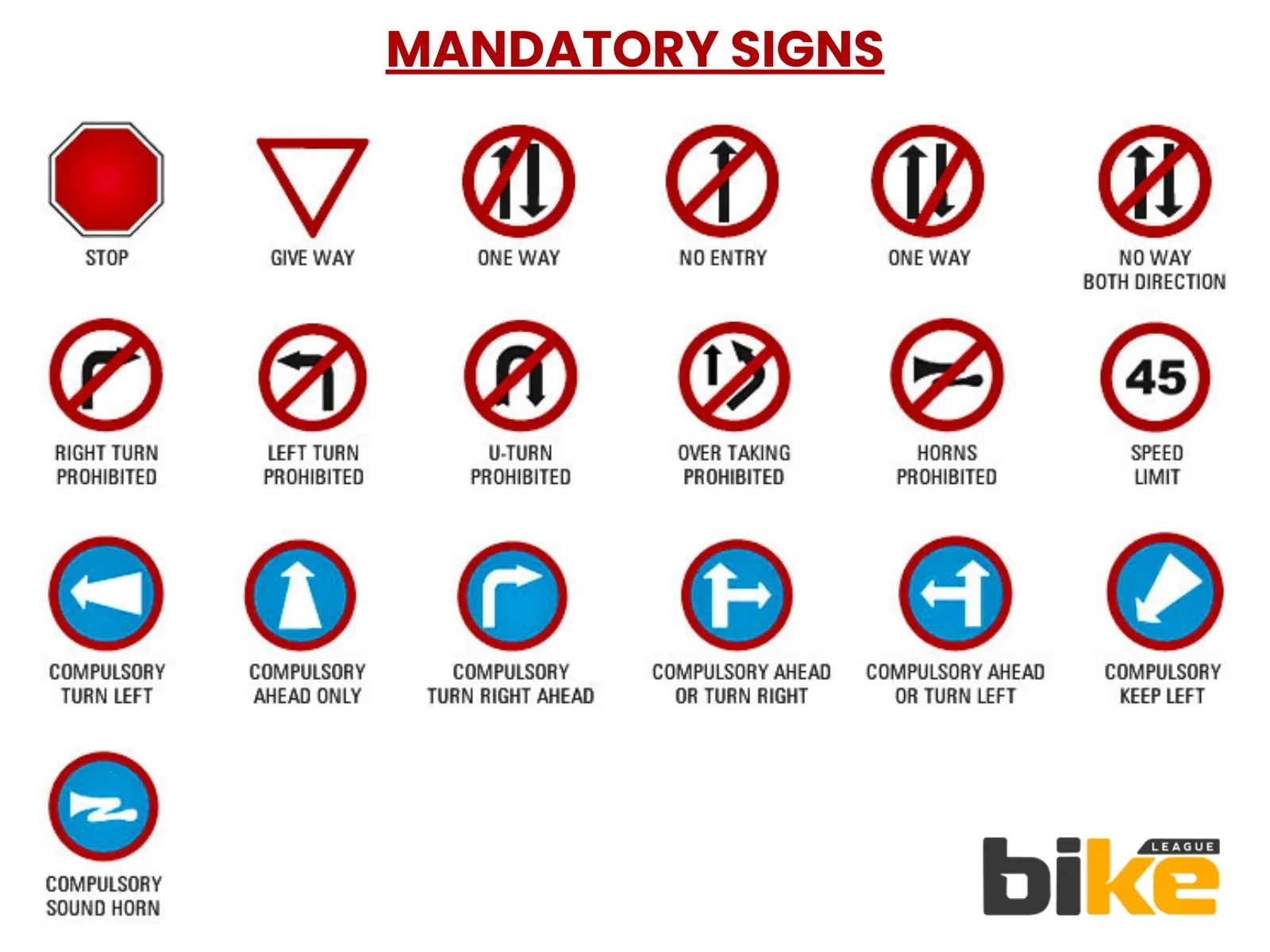 mandatory traffic signs in India