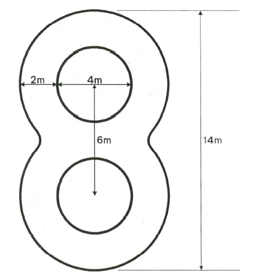 Dimensions of figure 8 for two wheeler driving license test in India