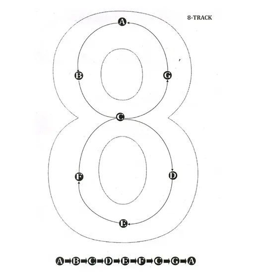 Way to drive figure 8 for two wheeler driving license test in India
